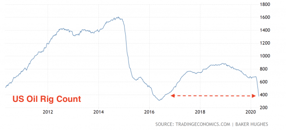 «Странная» устойчивость в данных по Capex в США. Недооценили карантин?