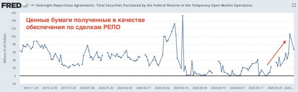 USD: Пауза в снижении?