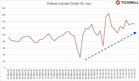 Первая волна и не заканчивалась…