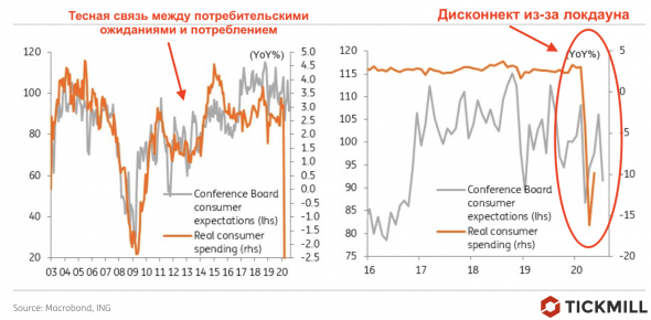 "Экономическое чудо" США продлилось два месяца