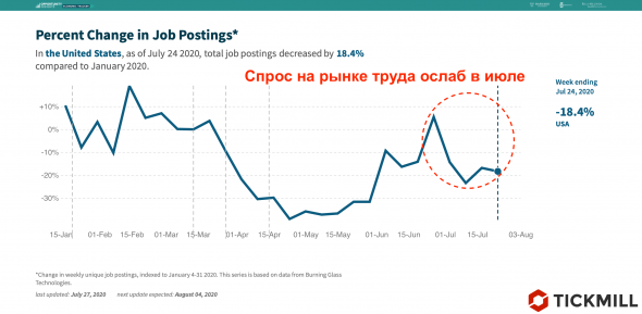 Евродоллар: подводим промежуточные итоги ралли?