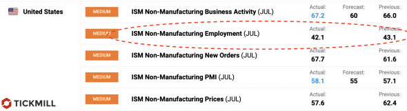 Июльский NFP учтен? Динамика доллара после ADP подсказывает, что да.