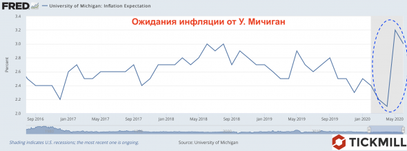 Минус по доллару после розничных продаж сегодня?