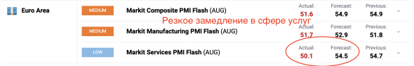 "Два основных правила" медвежьего тренда доллара