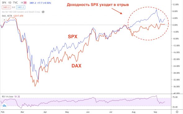 Заседание ФРС. На что обратить внимание.