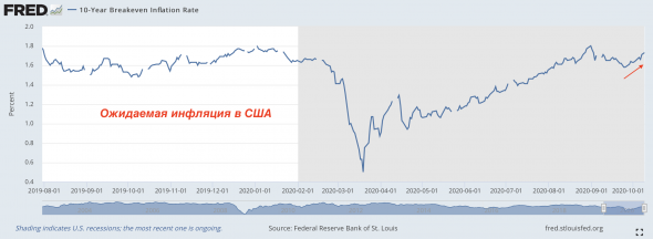 SPX «убежал» от тренда. Подбираем на коррекции?