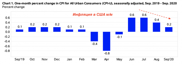 Стимулирование в США пошло... на рынок б/у автомобилей?