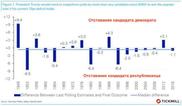 S&P 500 снижается. Стоит ли брать на коррекции?