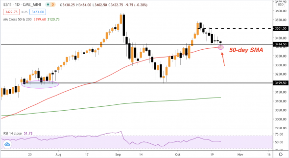 Мнение о SPX после вчерашнего теста поддержки