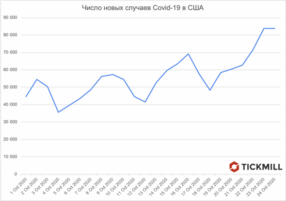 Тема недели перед выборами - риск-офф. Сделка по EURUSD.