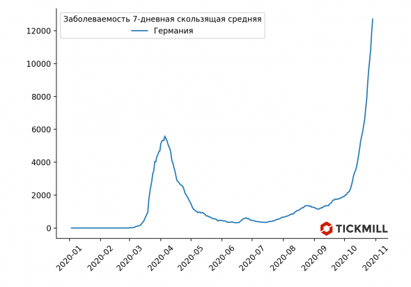 ЕЦБ все таки "моргнул". Что по EURUSD?