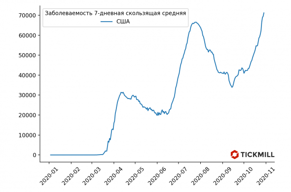 ЕЦБ все таки "моргнул". Что по EURUSD?