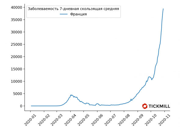 ЕЦБ все таки "моргнул". Что по EURUSD?