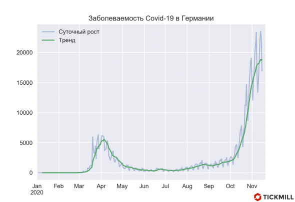 Тотальный локдаун: последуют ли страны ЕС примеру Австрии?