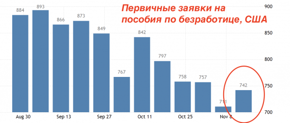 Негативные заголовки вновь занимают внимание рынков?