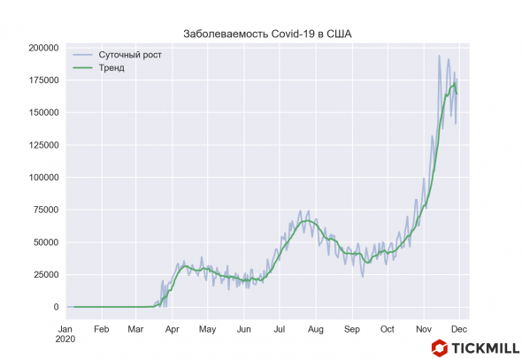 Оппозиция в ОПЕК+, комментарии Пауэлла: ключевые события этой недели