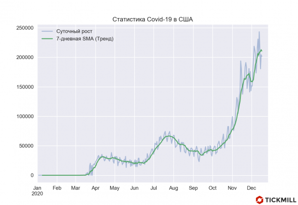 Краткосрочные риски для Risk-on. Цели по USD на следующую неделю.