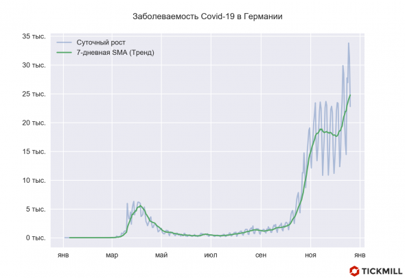 Новый штамм коронавируса - надолго ли? Доллар достиг цели.