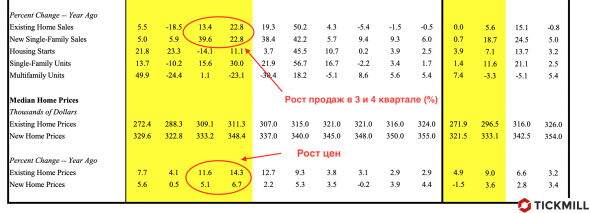 Есть ли смысл ожидать более глубокую коррекцию на следующей неделе?