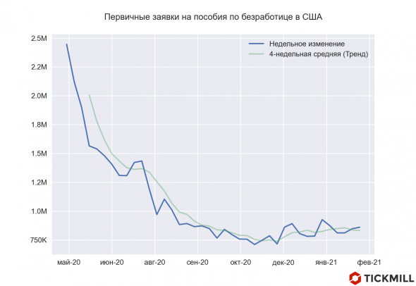 ФРС не испугать инфляцией