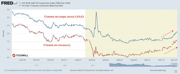 На что обратить внимание на заседании FOMC на этой неделе?