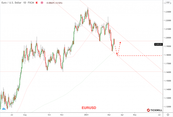 На что обратить внимание на заседании FOMC на этой неделе?