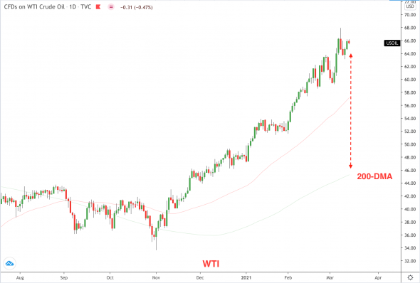 Нефть: кейс в пользу коррекции «обрастает» аргументами