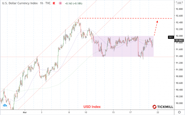 Нефть, доллар и золото: торговые идеи по итогам недели