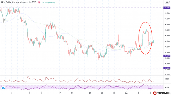 Как торговать EURUSD на отчете по инфляции в США? Разбираем сценарии