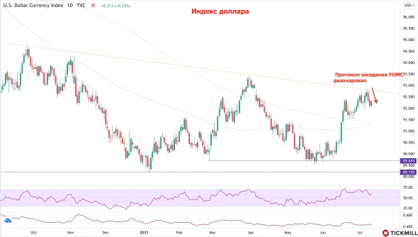 Доллар ждет данных по инфляции, Китай неожиданно смягчает политику: обзор событий от 12.07.2021