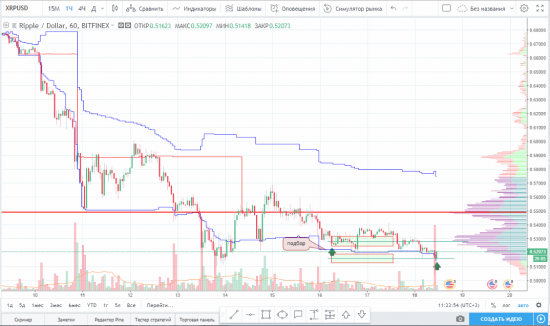 идея на покупку XRP/USD