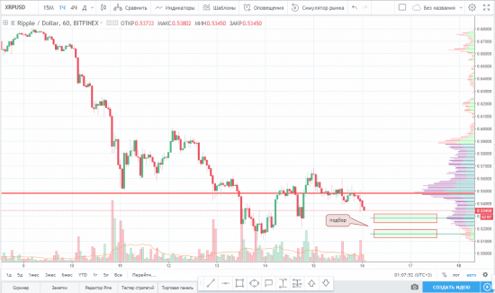 идея на покупку XRP/USD