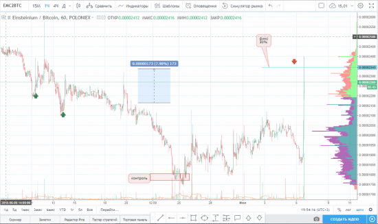 Закрытие части по паре EMC2/BTC