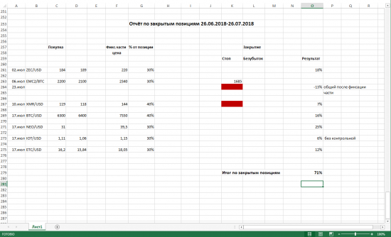 Отчёт по закрытию пар за месяц 26,06-26,07