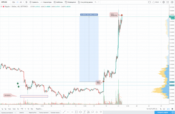 полное закрытие по паре XRP/USD