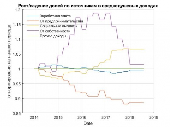 ДОХОДЫ НАСЕЛЕНИЯ РОССИИ