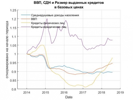 ДОХОДЫ НАСЕЛЕНИЯ РОССИИ