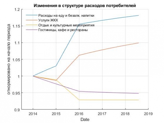 ДОХОДЫ НАСЕЛЕНИЯ РОССИИ