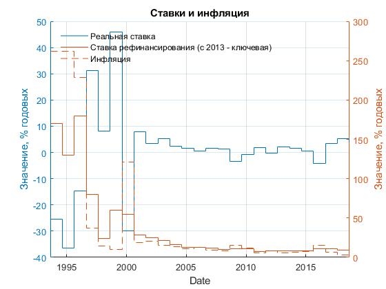 Почему мы живём всё хуже? (кратко)