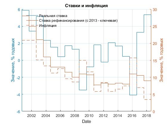 Почему мы живём всё хуже? (кратко)