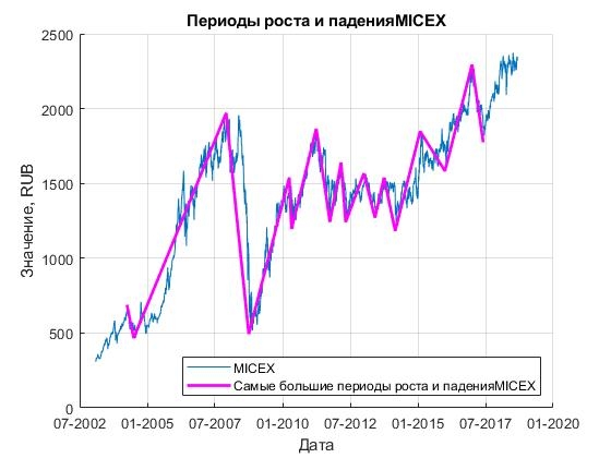 Индекс ММВБ (IMOEX) может опуститься до 1800...