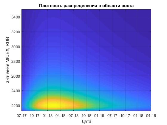 Индекс ММВБ (IMOEX) может опуститься до 1800...