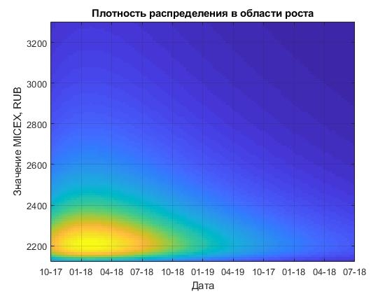 Индекс ММВБ (IMOEX) может опуститься до 1800...