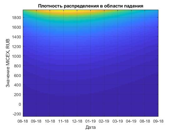 Индекс ММВБ (IMOEX) может опуститься до 1800...