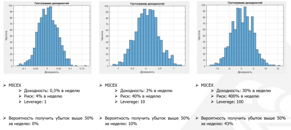 О трейдерах, рисках и доверительном управлении