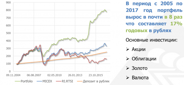 Покажите стейтмент! Я Вам не верю!