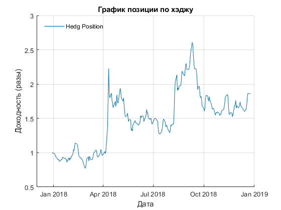 Результат моих инвестиций в 2018. И мои ожидания от 2019.