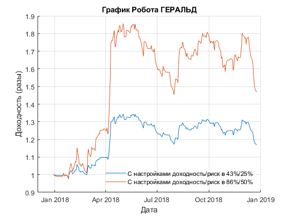 Результат моих инвестиций в 2018. И мои ожидания от 2019.