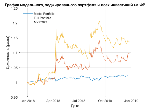 Результат моих инвестиций в 2018. И мои ожидания от 2019.