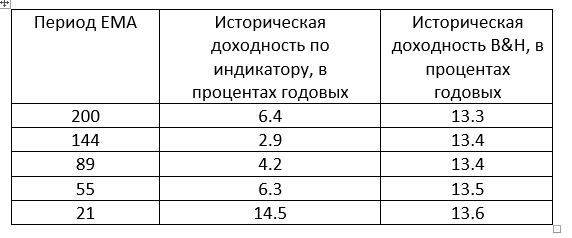 Сторонникам и противникам Технического Анализа… Посвящается